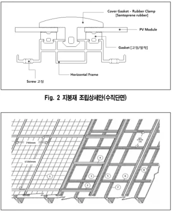 Fig.  2  지붕재  조립상세안(수직단면) Fig.  3  Gasket  마감형  지붕재  설치기법공동주택의 배치 유형을 살펴보면 Fig. 11)과 같이 일자배치형태, ㄱ자 배치형태, 엇배치, ㅁ자 배치 형태등으로 나눌 수 있다