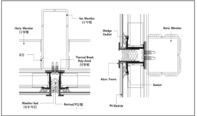 Fig.  5  패널형  PV  모듈  부착_Closed  Joint  타입