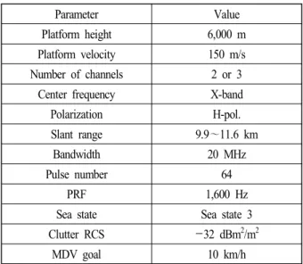 Table 1. Simulation  parameter. 
