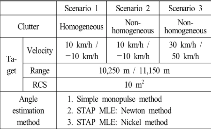 Table 7. Range  accuracy/velocity  accuracy.