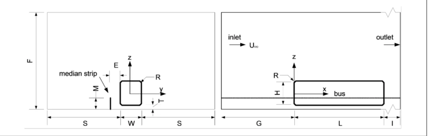 Fig.  3  Geometry  of  a  bus  and  boundary  conditions.