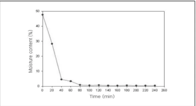 Fig.  1  Flow  diagram  for  the  preparation  of  the  pulverized  fuel.