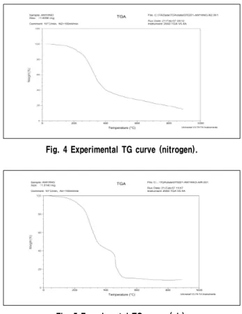 Table 2. Proximate analysis and heating value of the pulverized  fuel   성분 시료 수분 휘발분 회분 고정탄소 발열량 (Kcal/kg) 시료 1 6.24 69.17 13.44 11.15 3,960 시료 2 10.73 68.72 11.2 9.35 4,010 시료 3 11.26 65.72 11.73 11.29 4,340