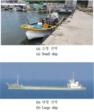 Fig.  3.  Radar  equipment.