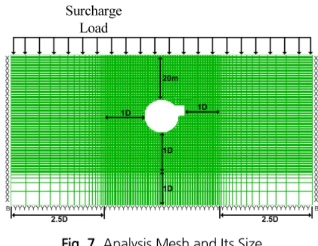 Fig. 7. Analysis Mesh and Its Size