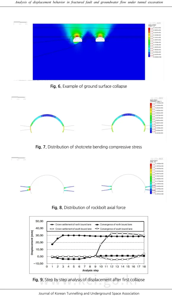 Fig. 6. Example of ground surface collapse