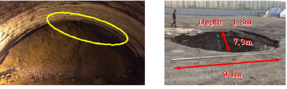 Fig. 15. Measurement result of Crown settlement/Convergence