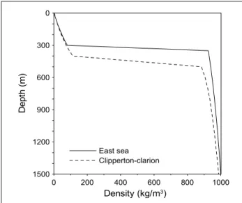 Fig. 4 Surface concentration of a CO 2 droplet with the hydrate in pure water.