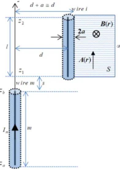 그림  14.  수직하게 배치된 원형 전선 Fig. 14.  Orthogonal  round  wires.