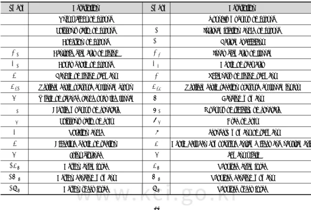 Table 1. Symbols used in this paper