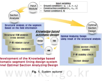 Fig. 1. System epitome