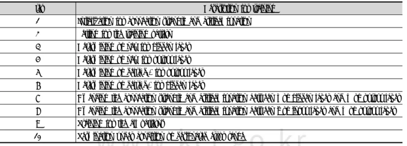 Table 6. Training sequence for ANN