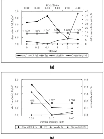 Fig. 6 SE 18.4 vol% 0 vol%