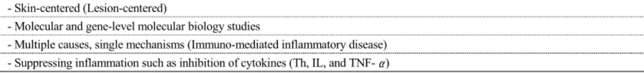 Table  1.  Concepts  of  Western  Medicine  on  Psoriasis - Skin-centered (Lesion-centered)
