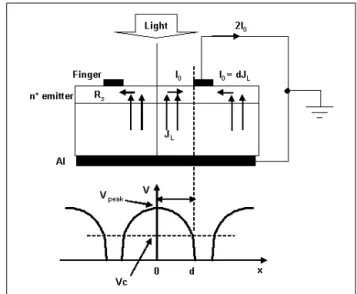 Fig. 1 (a) Fig. 1 (b) 02004006008001000 0 500 1000 1500 2000 Etched Thickness (Å )Calculated Rs (Ω/□Calculated Rs(Ω/□)Calculated Rs( Ω/ □