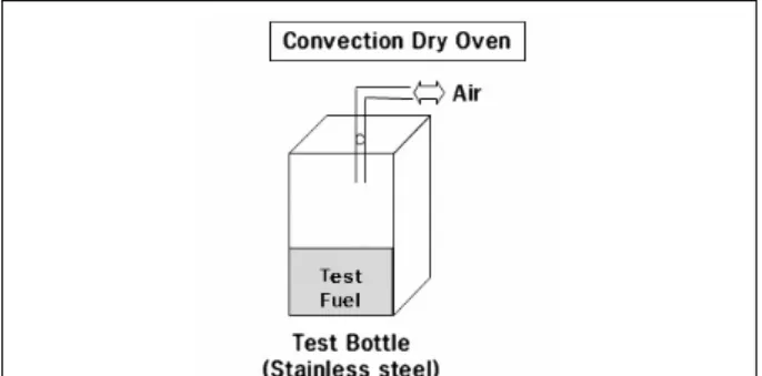 Fig. 1 Experimental apparatus for accelerate oxidation stability test(a) Schematic diagram of experimental apparatus for accelerate