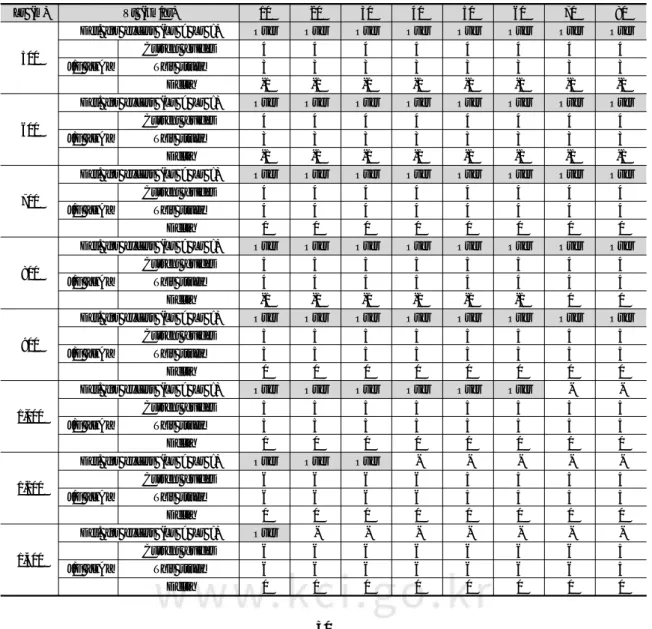 Table 4. Changes in the number of jet-fans considering the queue length( L S ) by tunnel length( L r ) 
