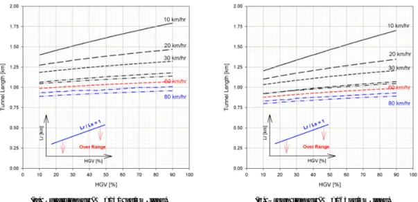 Table 3. Tunnel characteristics