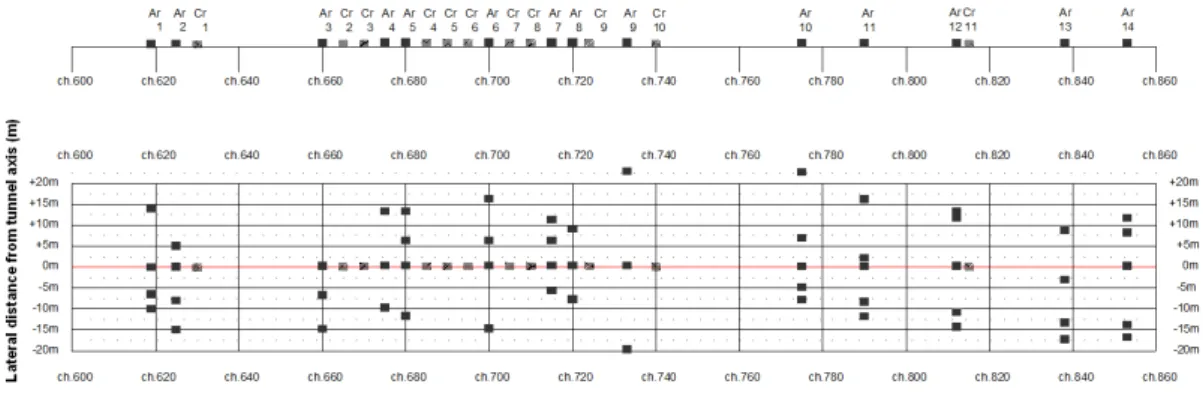 Fig. 6. Ground Settlement Monitoring Array