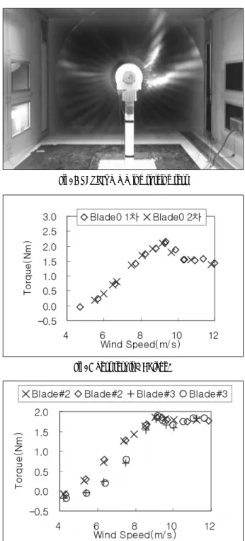 Fig. 5 Test result 1 : Blade0  Fig. 8 Blade surface : 7.2mil dot Fig. 7 Blade surface : 0.05mm tape
