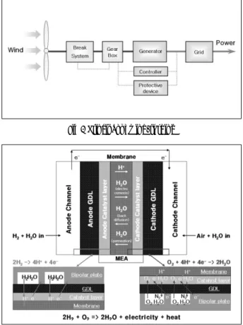Fig 3 BOP system of fuel cell