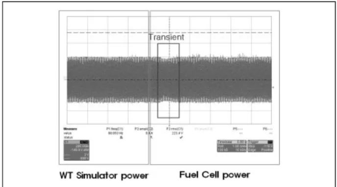 Fig 14 Inverter output waveform when mode change in power supply