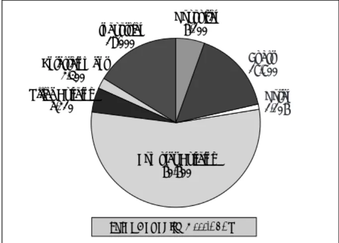 Table 1  Status of Installed Small Gas Co-generation Systems by Uses of Buildings  (2004)