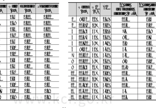 Fig. 5. Strength growth by curing day