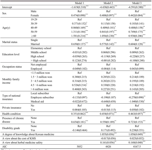 Table  4.  Results  of  Logistic  Regression  Models  of  Influencing  Factors  of  the  KMS  Experience †