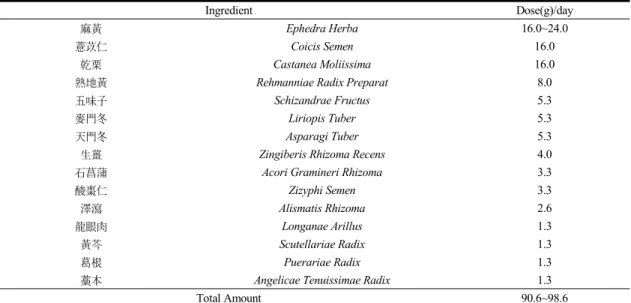Table  2.  Composition  of  Gamitaeeumjowee-Tang