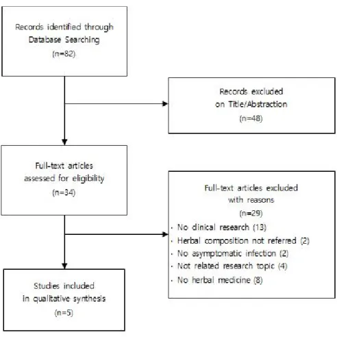 Fig.  1.  PRISMA  flow  chart.