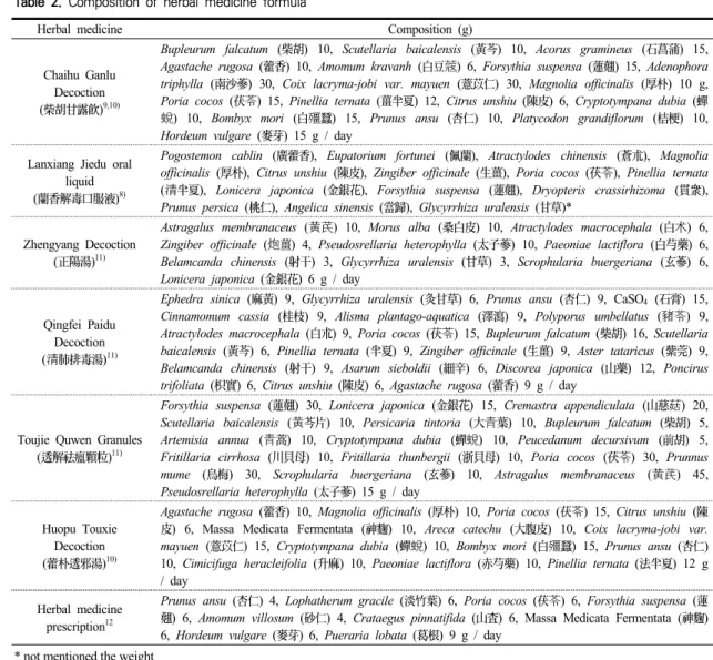 Table  2.  Composition  of  herbal  medicine  formula