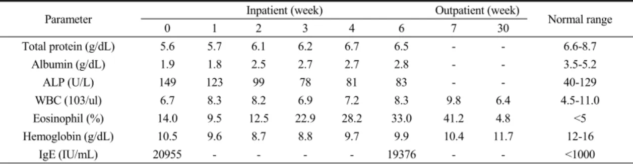 Table  2.  Course  of  Laboratory  Test  Results