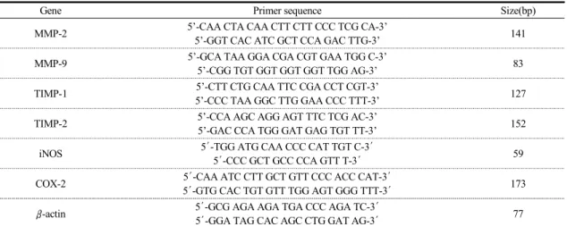 Table  1.  Primer  Sequences  for  Real-Time  PCR