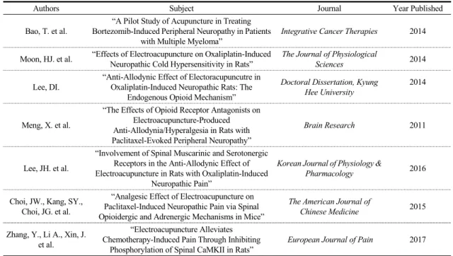 Table  1.  References  for  the  Mechanisms  of  Chemotherapy-Induced  Peripheral  Neuropathy