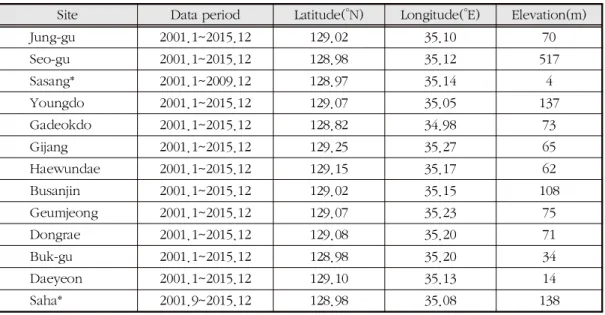 Table 2. Locations of weather stations in BMC (*partially missing data)