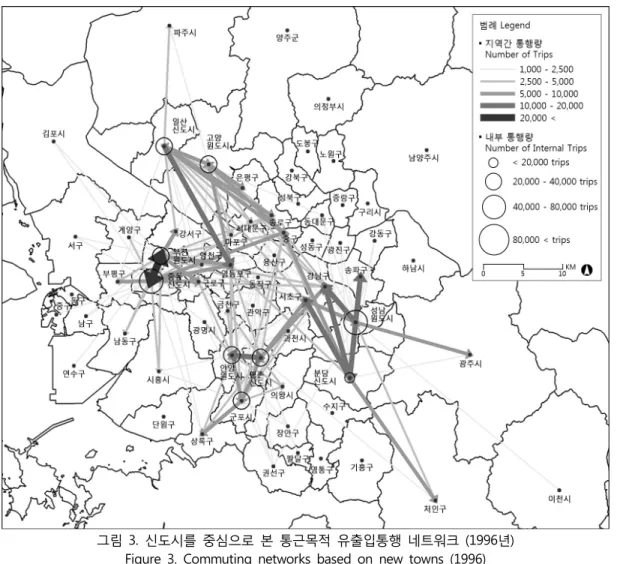 Figure 3. Commuting networks based on new towns (1996)신도시에  비해  지속적으로  증가한  것을  알  수  있다