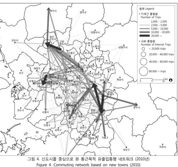 Figure 4. Commuting network based on new towns (2010)유출과  유입통행량이  많은  지역으로,  거주자들은  주로  외부로  통근하고  있는  것으로  볼  수  있다