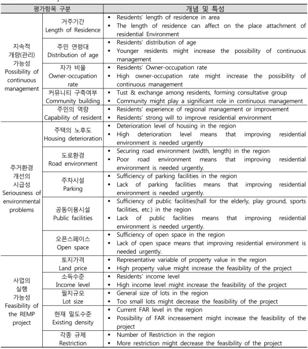 Table 2. Preliminary Evaluation Indicators