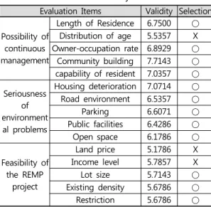 Table 3. Review of Preliminary Indicators