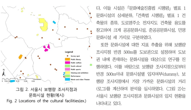 표 2. 기초통계량