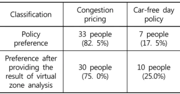 Table  7.  Congestion  cost  by  the  method  of  a  signal operation