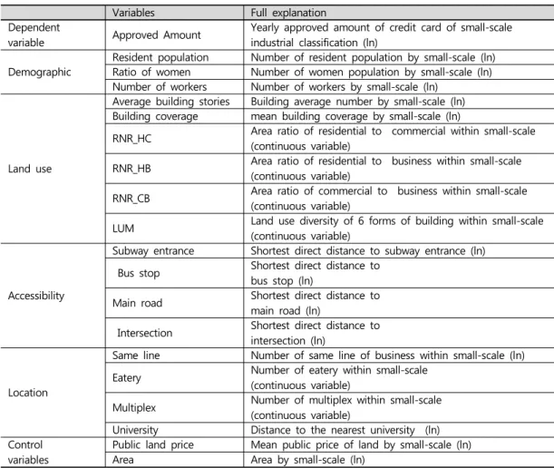 Table 1. Variable definitions 