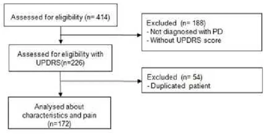Fig.  1.  A  Flow  Chart  of  our  study 