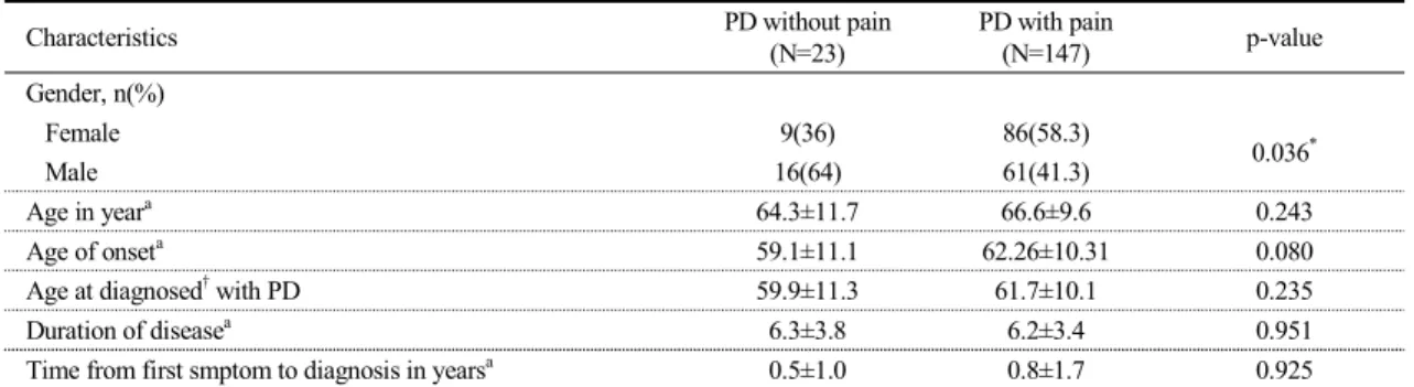 Table  3.  Correlation  between  Pain  and  General  Characteristics  in  Parkinson’s  Disease