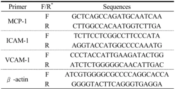 Table  1.  The  Sequences  of  Primers
