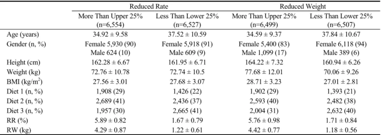 Table  3.  Features  of  First  and  Fourth  Quartile  based  on  First  Prediction  Analysis