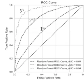 Fig.  4.  Receiver  operating  characteristics  (ROC)  curves 