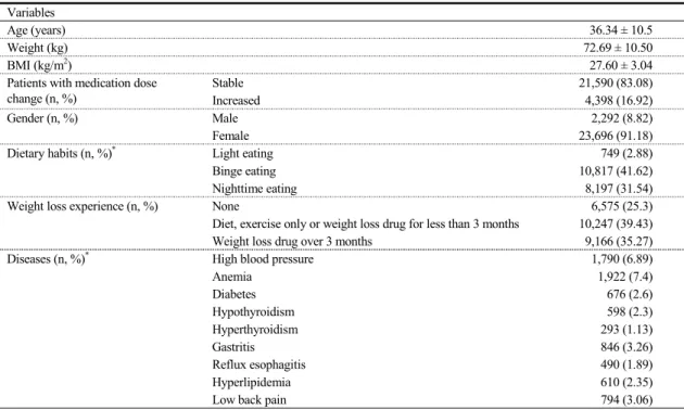 Table  1A.  Independent  Variables  Used  in  the  First  Analysis  (n=25,988) Variables