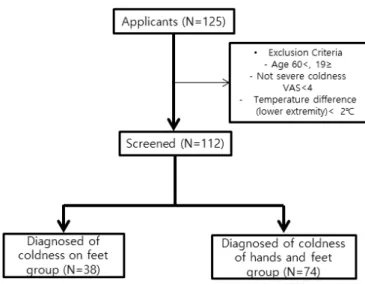 Fig.  1.  Flow  chart  of  Study